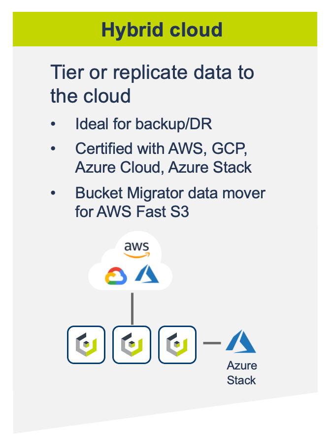 cloudian hybrid cloud